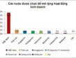 Kl991.com World Cup 2026 Chính Thức Mỹ "thích" Việt Nam nhất khối ASEAN